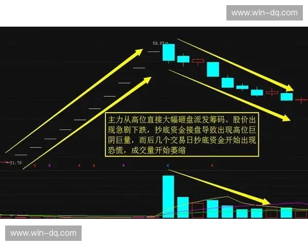数据跳水：从恐慌到逆袭的三步制胜法